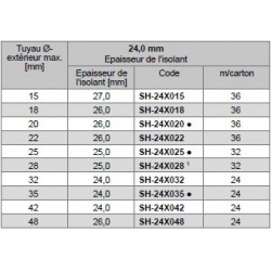 ▷ Isolant flexible tuyaux sanitaires SH Armaflex Standard - Ep